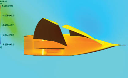 The performance of the boat at different points of sail is evaluated with the help of Ansys CFX.