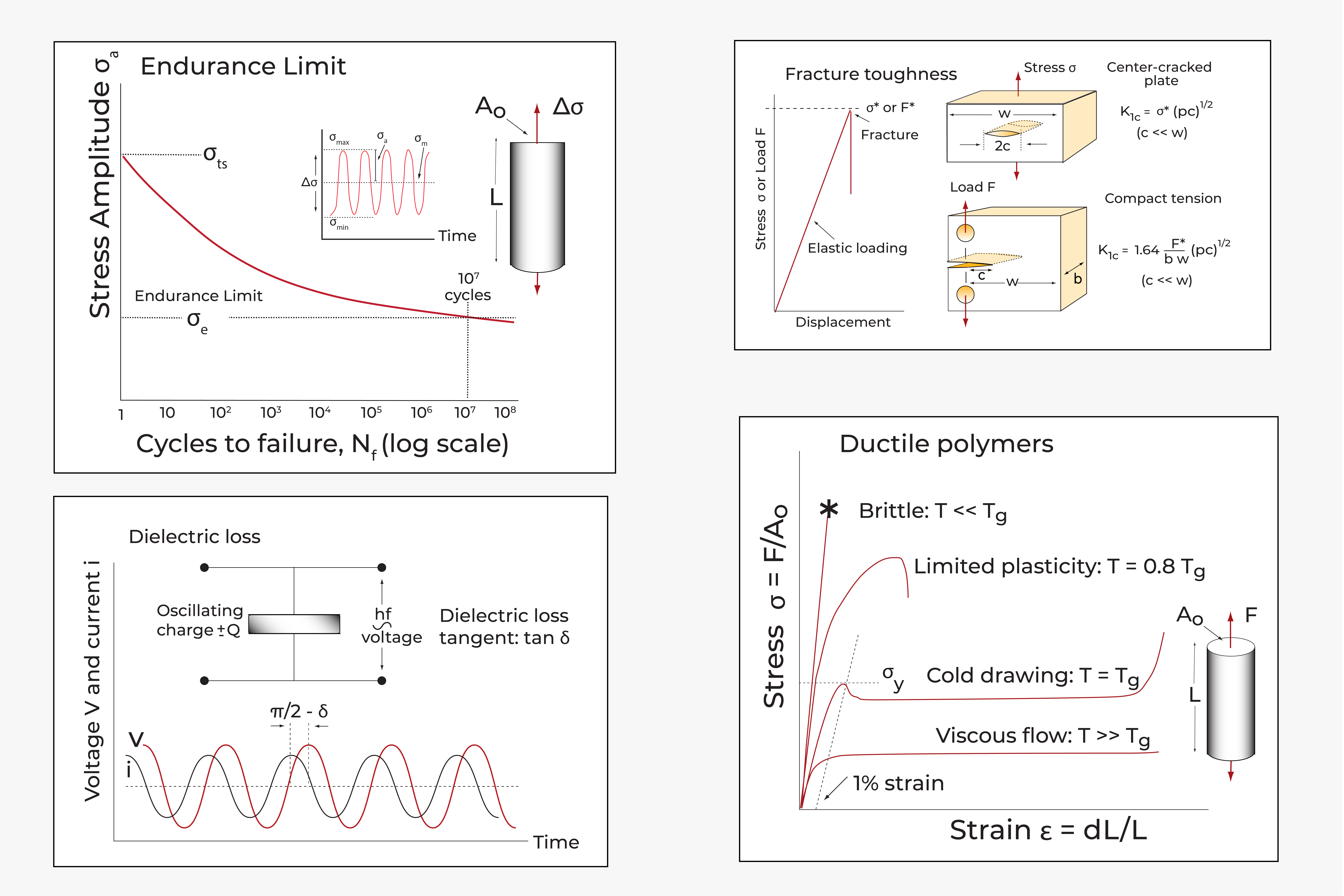 Booklet: Material Property definitions-a summary