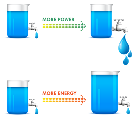 Battery Energy vs Power