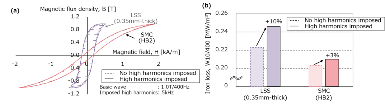 Hysteresis loop