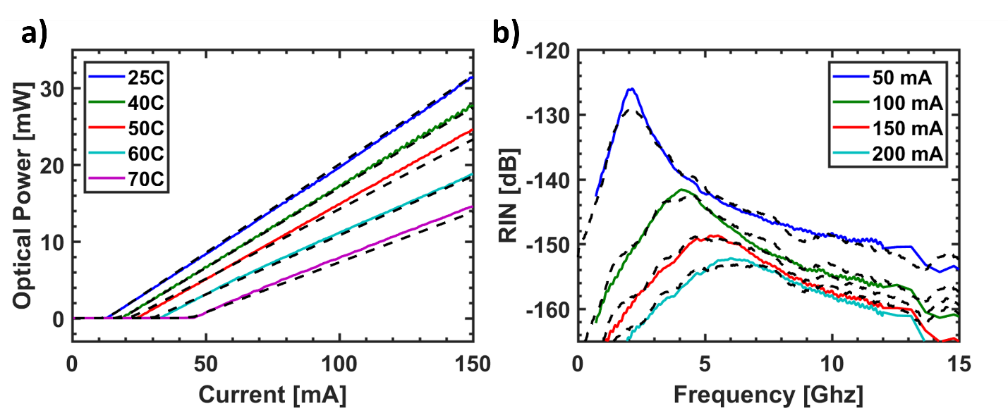 currency and frequency agreement