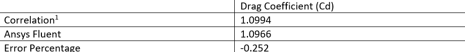 Drag Coefficient (Cd) Comparison