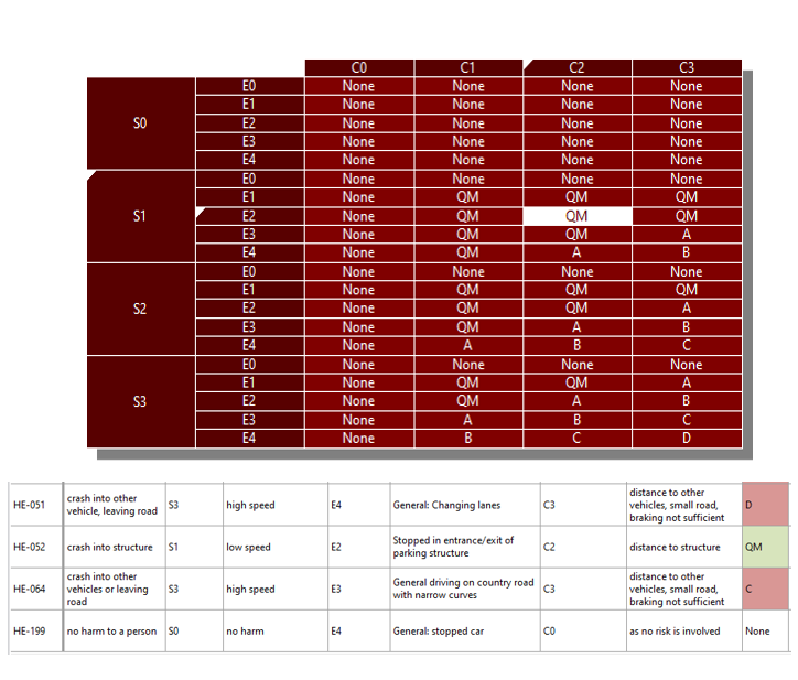 Fault Tree Analysis