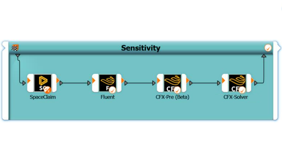 Ansys optiSLang Native CFX Plugin 