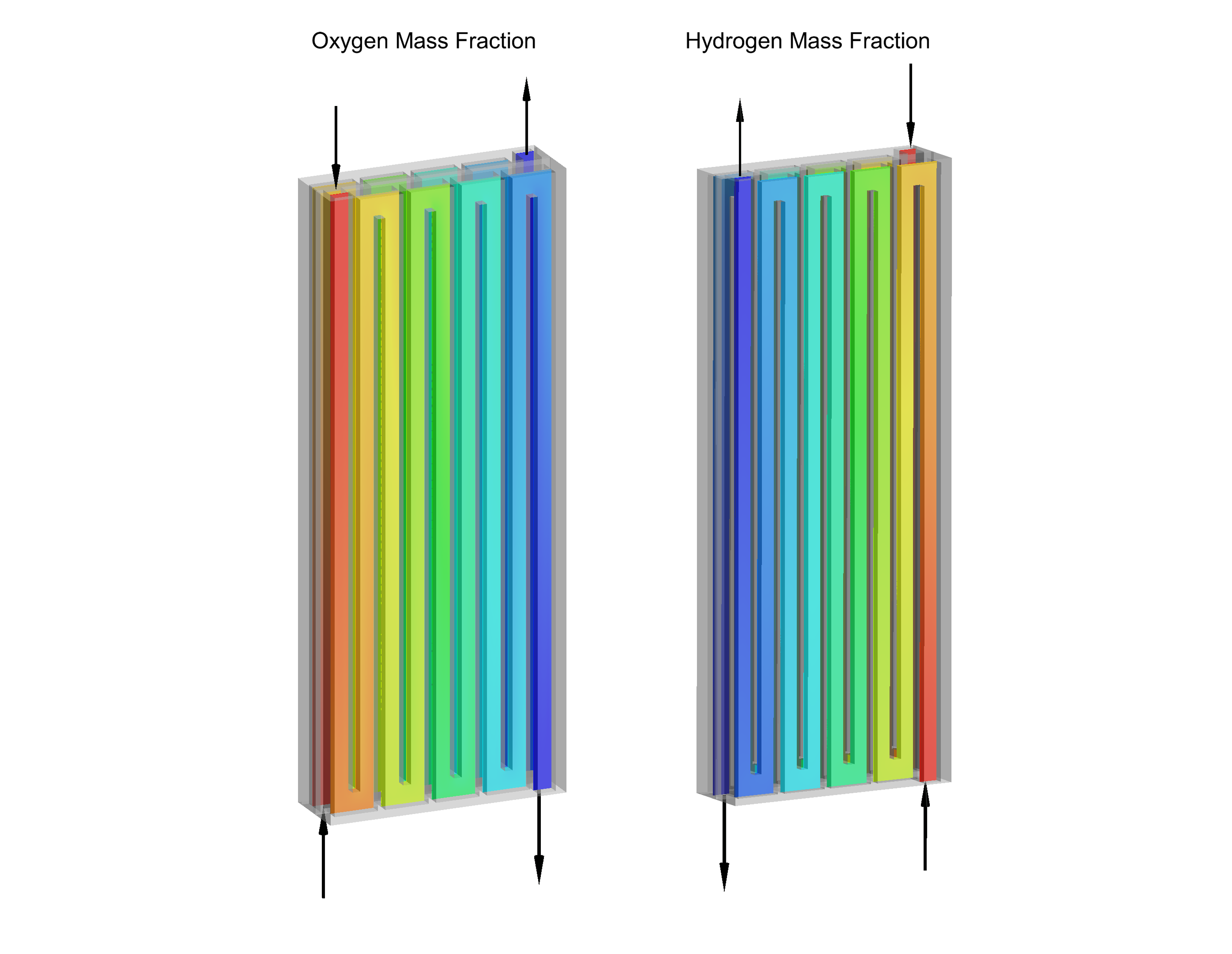 Hydrogen Value Chain Simulation