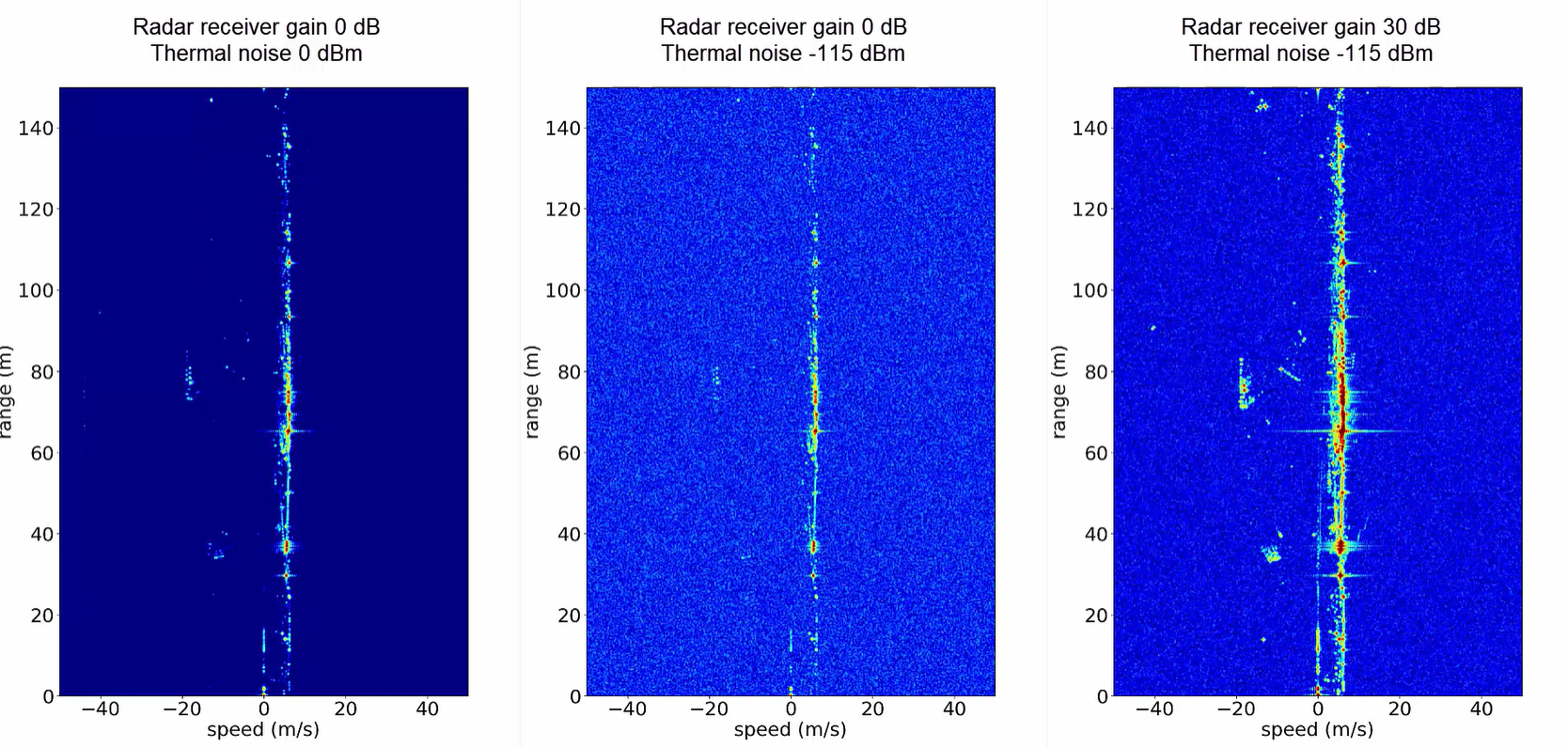 generate-accurate-radar-signal.jpg