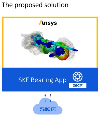 SKF bearing app