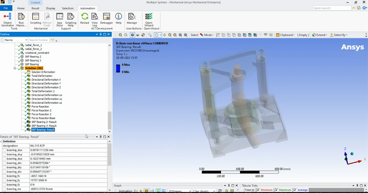 SKF results in Mechanical