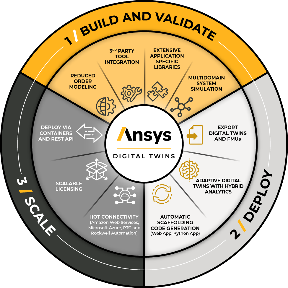 edge computing digital twin