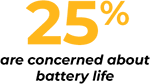 Image depicting statistic of 25 percent