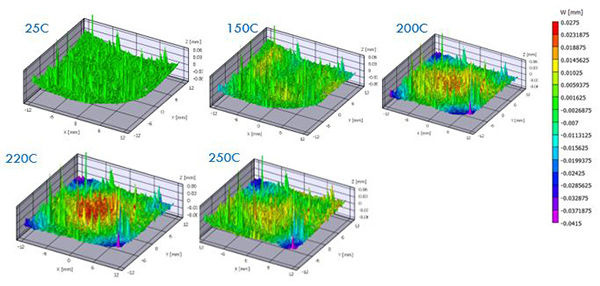 Digital Image Correlation: A Key Technique for Materials ...