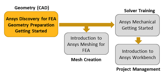 ansys-discovery-for-fea-geometry-preparation-getting-started.png