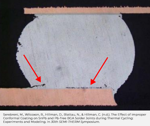 Solder Fatigue Causes and Prevention Ansys