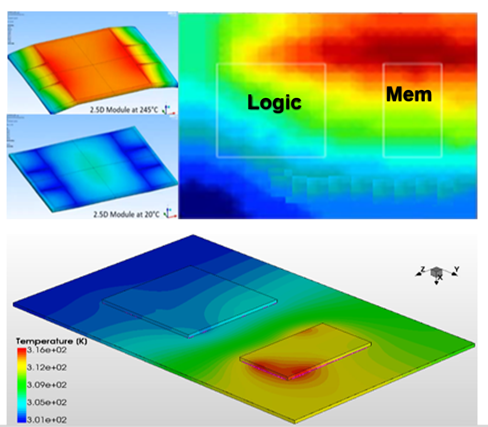 results-of-a-multi-die-ic-package-by-ansys-redhawk-sc-electrothermal.png