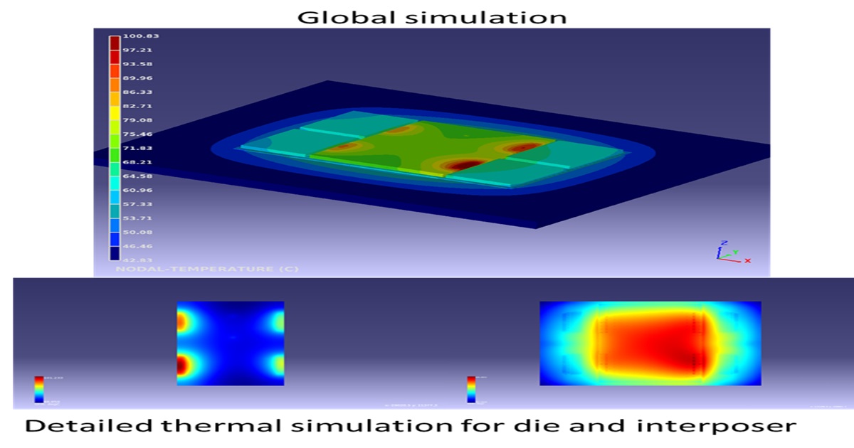 Thermal analysis results for a 2.5D multi-die system generated by Ansys RedHawk-SC Electrothermal™ 